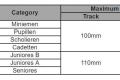 Nieuws Flanders Grand Prix